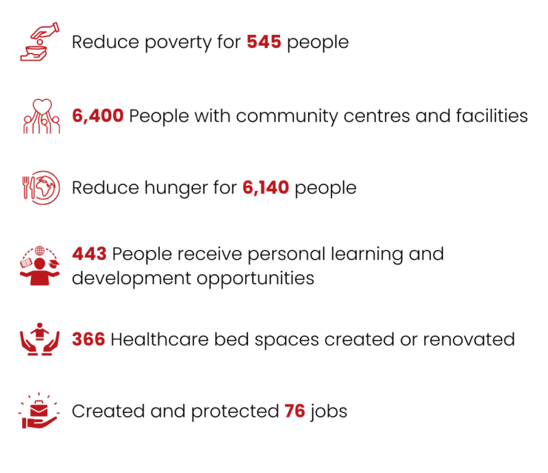 Premier Christianity Landing Page Images 1v2 United Nations Sdgs
